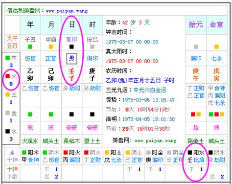 姓名缺五行|免費生辰八字五行屬性查詢、算命、分析命盤喜用神、喜忌